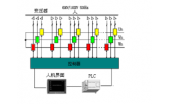  四象限變頻器在汽輪機發(fā)電領(lǐng)域的應用